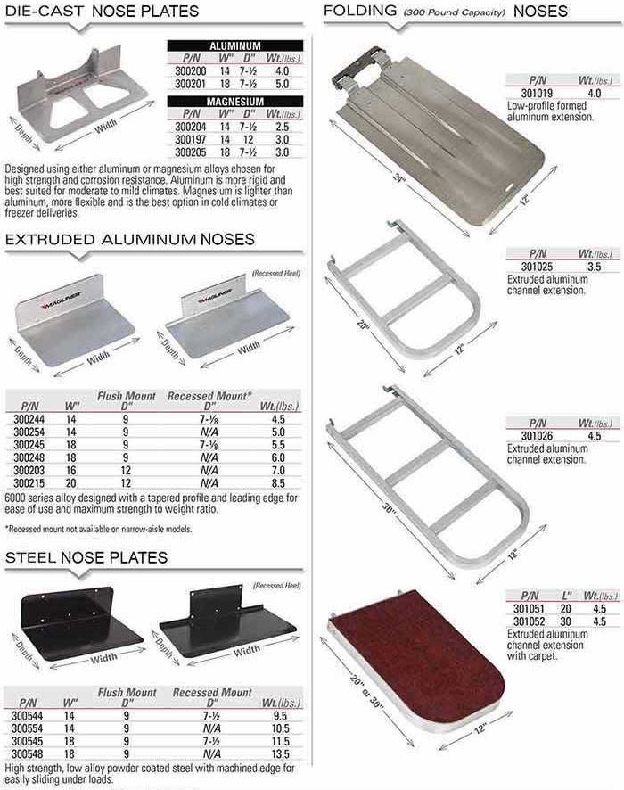 Choose Nose Plates  Click here for larger image